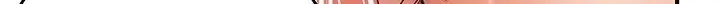68